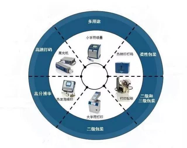藥品序列化,先做好這4點