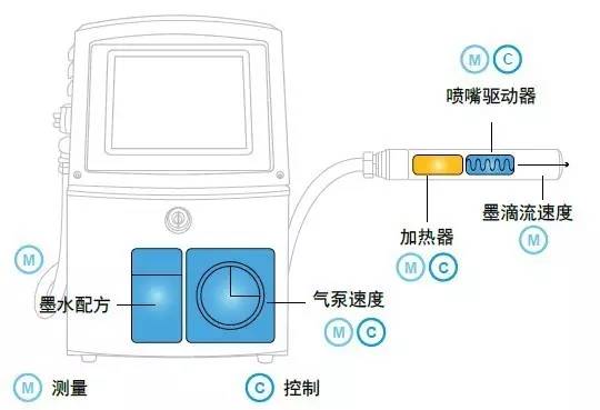 偉迪捷噴碼機(jī)1000系列的優(yōu)勢有哪些?