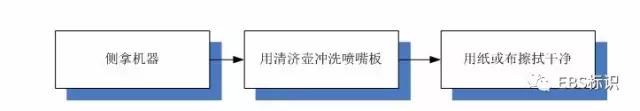 如何維護保養(yǎng)EBS250手持式噴碼機?