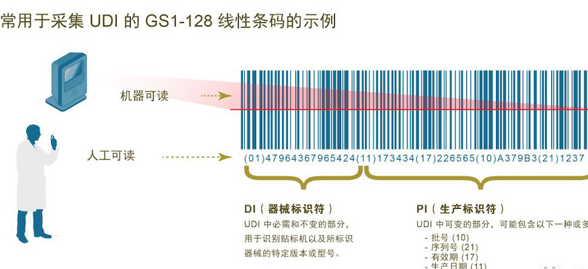 歐盟發(fā)布醫(yī)療器械法規(guī) (MDR)，偉迪捷噴碼機率先響應