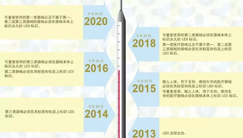 歐盟發(fā)布醫(yī)療器械法規(guī) (MDR)，偉迪捷噴碼機率先響應