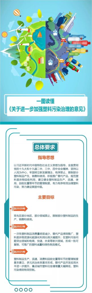 限塑令下,什么是環(huán)保材料的新選擇?