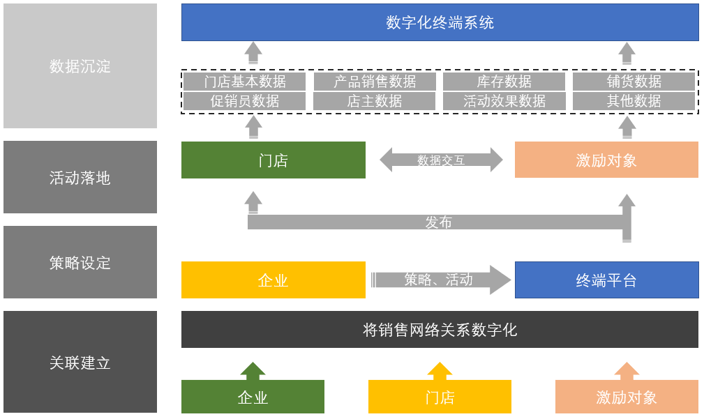“互聯(lián)網(wǎng)+啤酒”,愛創(chuàng)全產(chǎn)業(yè)鏈追溯助力華潤雪花開啟高端局