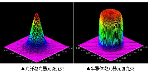 激光復(fù)合焊接技術(shù)，完美詮釋1+1＞2