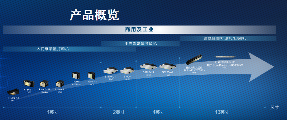 愛普生中國2020 | 上海廣印展有多少愛普生打印頭的噴印設(shè)備？