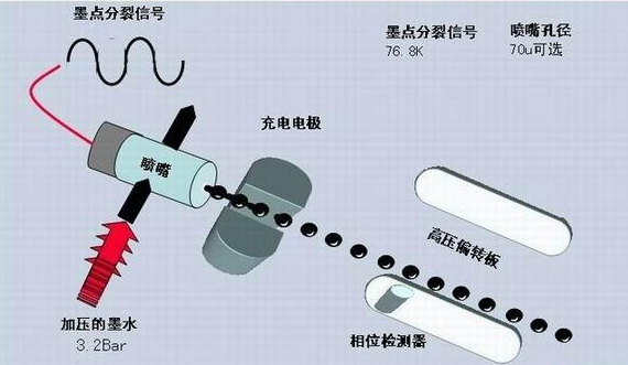 噴碼機墨線為什么需要調整？如何調整？