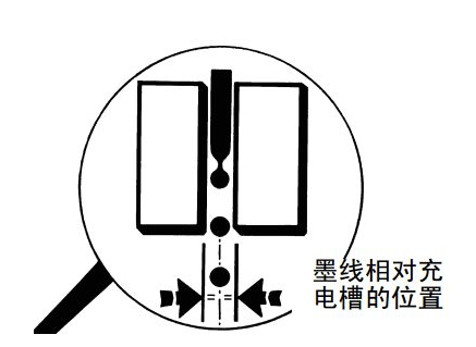 噴碼機墨線為什么需要調整？如何調整？