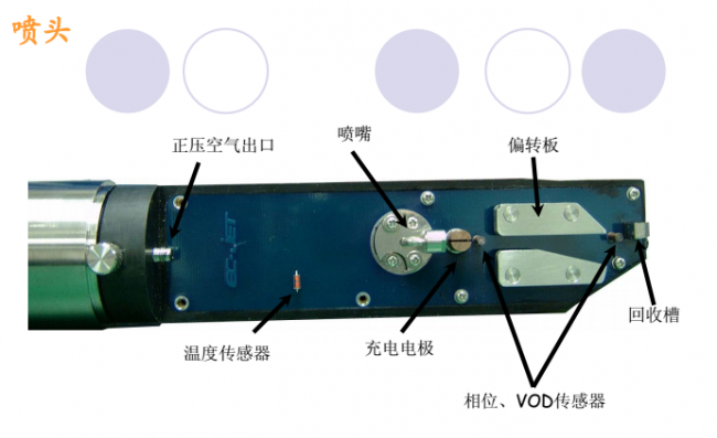 噴碼機墨線為什么需要調整？如何調整？