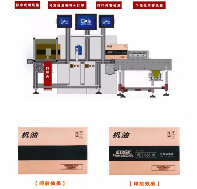 紙箱廠小批量、多規(guī)格可變內(nèi)容訂單噴碼標(biāo)識解決方案