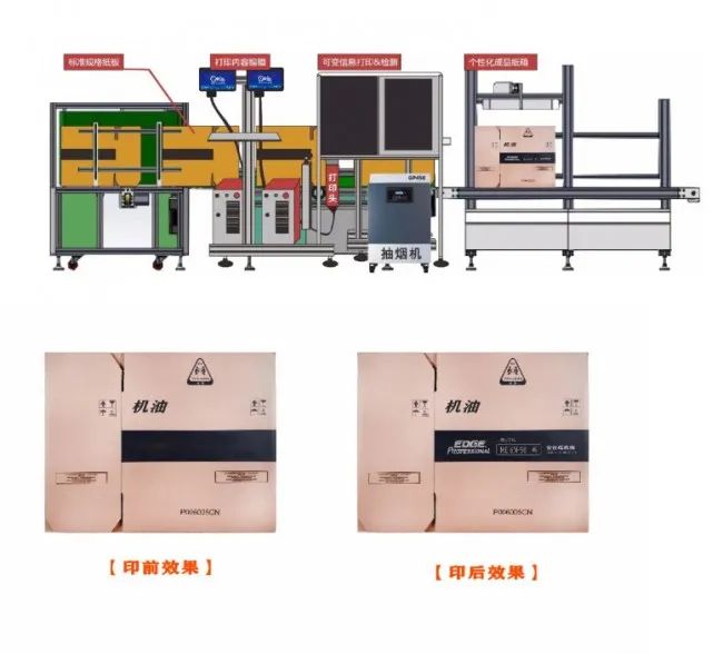 紙箱廠小批量、多規(guī)格可變內(nèi)容訂單噴碼標(biāo)識解決方案