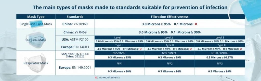 因特殊需求而誕生，口罩賦碼的理想墨水之選！