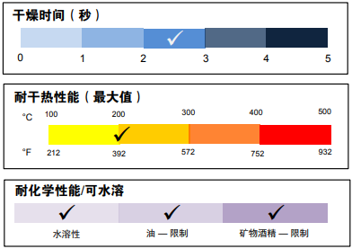 Happy Easter！依瑪的復活節(jié)“彩蛋”