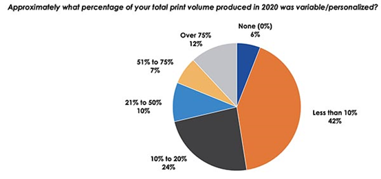 可變數(shù)據(jù)打?。鹤屇@得更多的利潤