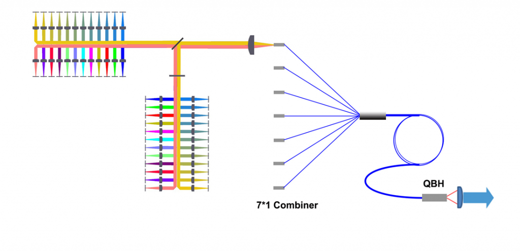 揭秘高功率高亮度藍光激光器的三要素